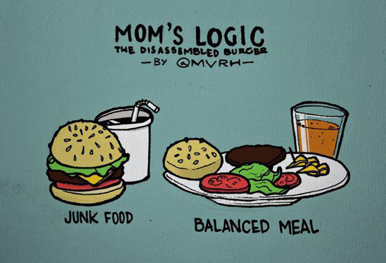 Junk food versus balanced meal